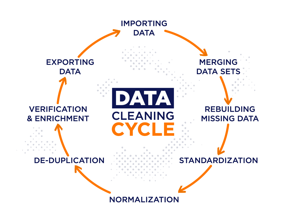 Data Cleaning in SQL
